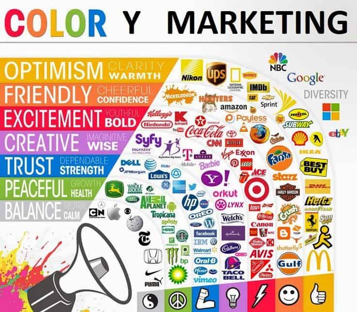 Estrategia y Branding, psicología aplicada al marketing