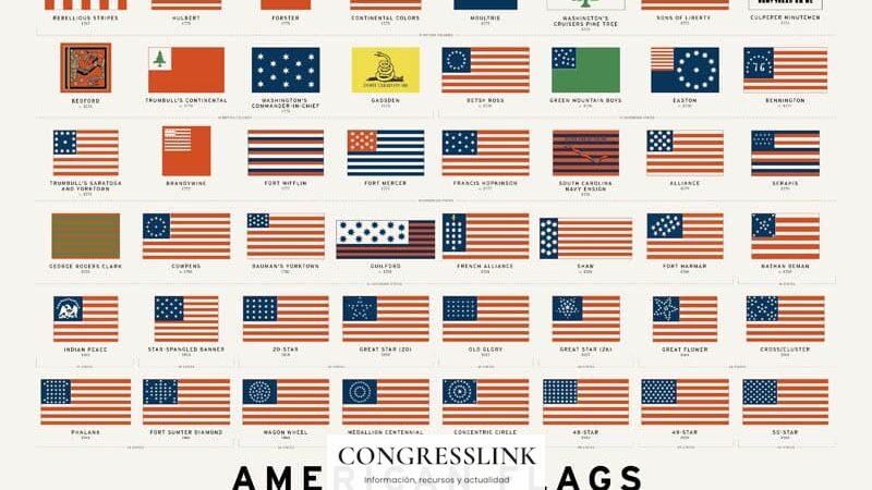 Curiosidades sobre la bandera de USA