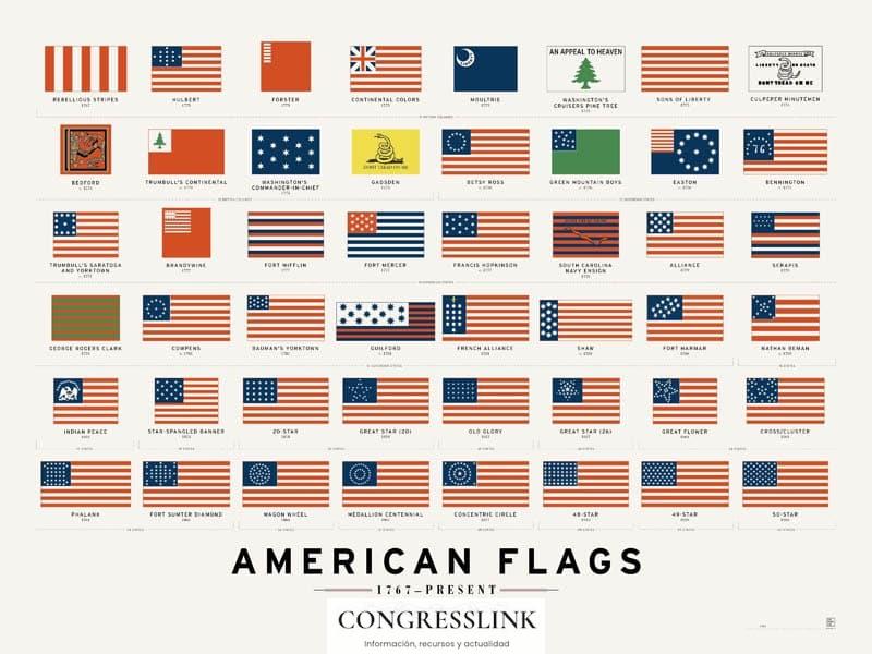 Curiosidades sobre la bandera de USA